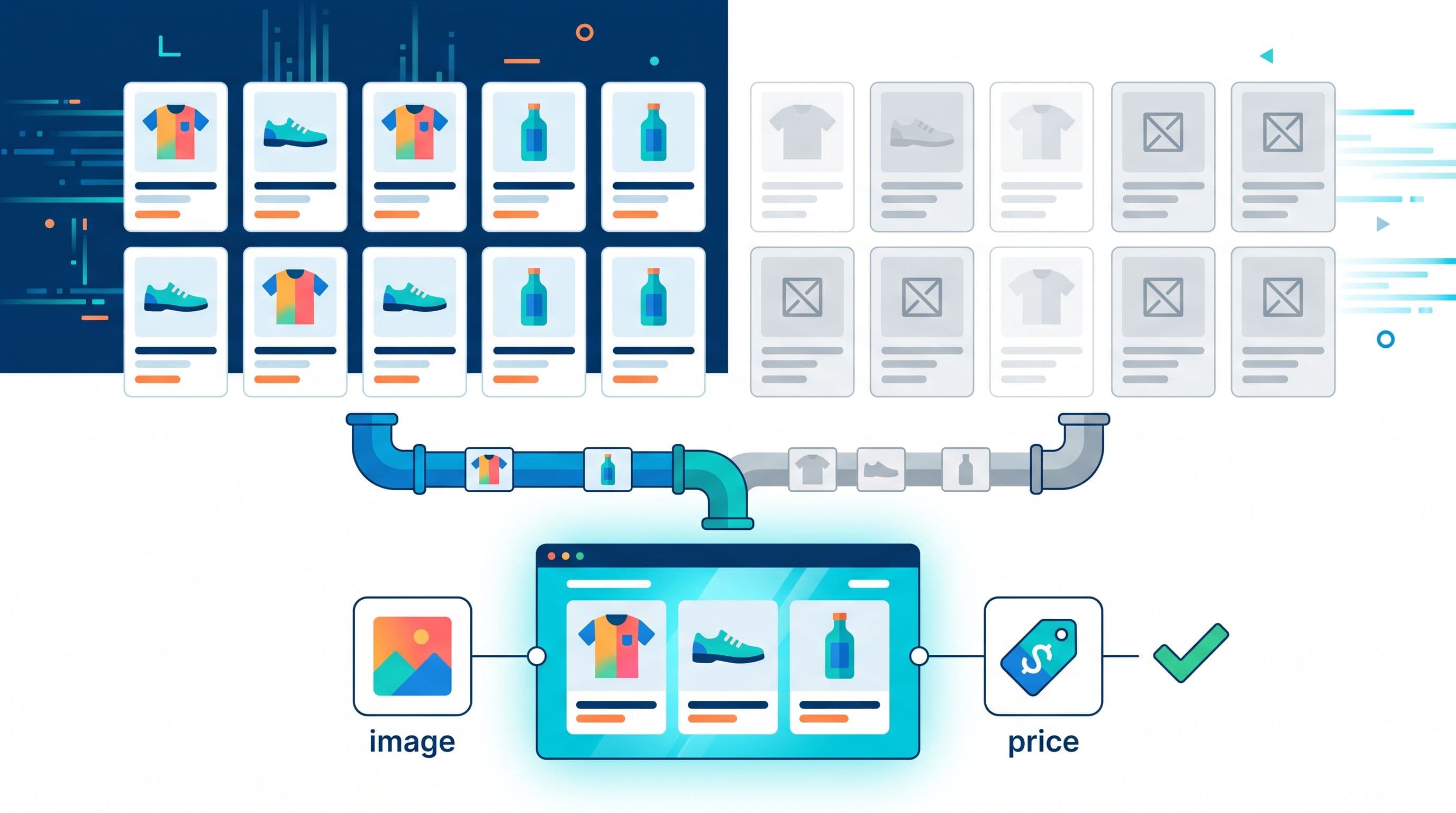Abstract illustration of product feed data flowing into a dynamic ad creative template, with complete data producing a finished ad and incomplete data producing a broken placeholder